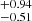 $ _{-0.51}^{+0.94} $