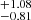 $ _{-0.81}^{+1.08} $