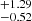 $ _{-0.52}^{+1.29} $
