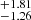$ _{-1.26}^{+1.81} $