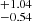 $ _{-0.54}^{+1.04} $