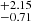 $ _{-0.71}^{+2.15} $
