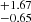 $ _{-0.65}^{+1.67} $