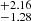 $ _{-1.28}^{+2.16} $