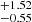 $ _{-0.55}^{+1.52} $