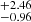$ _{-0.96}^{+2.46} $