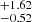 $ _{-0.52}^{+1.62} $
