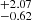 $ _{-0.62}^{+2.07} $