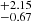 $ _{-0.67}^{+2.15} $
