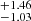 $ _{-1.03}^{+1.46} $