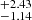 $ _{-1.14}^{+2.43} $
