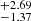 $ _{-1.37}^{+2.69} $