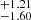 $ _{-1.60}^{+1.21} $