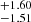 $ _{-1.51}^{+1.60} $