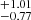 $ _{-0.77}^{+1.01} $