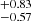 $ _{-0.57}^{+0.83} $