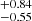 $ _{-0.55}^{+0.84} $