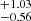 $ _{-0.56}^{+1.03} $