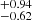 $ _{-0.62}^{+0.94} $