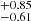 $ _{-0.61}^{+0.85} $
