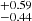 $ _{-0.44}^{+0.59} $