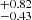 $ _{-0.43}^{+0.82} $
