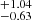 $ _{-0.63}^{+1.04} $