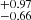 $ _{-0.66}^{+0.97} $