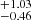 $ _{-0.46}^{+1.03} $