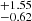 $ _{-0.62}^{+1.55} $
