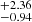 $ _{-0.94}^{+2.36} $
