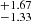 $ _{-1.33}^{+1.67} $