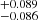 $ ^{+0.089}_{-0.086} $