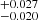 $ ^{+0.027}_{-0.020} $