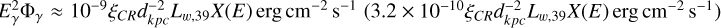 $E_\gamma ^2{\Phi _\gamma } \approx {10^{ - 9}}{\xi _{CR}}d_{k\,pc}^{ - 2}{L_{w,39}}X(E){\rm{erg}}\,{\rm{c}}{{\rm{m}}^{ - 2}}{{\rm{s}}^{ - 1}}(3.2 \times \left. {{{10}^{ - 10}}{\xi _{CR}}d_{k\,pc}^{ - 2}{L_{w,39}}X(E){\rm{ergc}}{{\rm{m}}^{ - 2}}{{\rm{s}}^{ - 1}}} \right)$