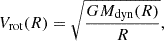 $$ \begin{aligned} V_{\rm rot}(R)=\sqrt{\frac{G M_{\rm dyn}(R)}{R}}, \end{aligned} $$
