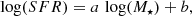 $$ \begin{aligned} \mathrm \log (SFR) = a\,\log (M_\star ) + b, \end{aligned} $$