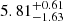 $ 5.81_{-1.63}^{+0.61} $