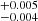 $ ^{+0.005}_{-0.004} $
