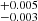 $ ^{+0.005}_{-0.003} $
