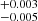 $ ^{+0.003}_{-0.005} $