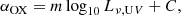 $$ \begin{aligned} \alpha _{\rm OX} = m \log _{10} L_{\nu ,\mathrm UV} + C, \end{aligned} $$
