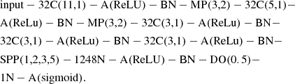 $$ \begin{aligned}&\mathrm{input}-32\mathrm{C}(11,1)-\mathrm{A(ReLU)}-\mathrm{BN}-\mathrm{MP}(3,2)-32\mathrm{C}(5,1)- \\&\mathrm{A(ReLu)}-\mathrm{BN}-\mathrm{MP}(3,2)-32\mathrm{C}(3,1)-\mathrm{A(ReLu)}-\mathrm{BN}-\\&32\mathrm{C}(3,1)-\mathrm{A(ReLu)}-\mathrm{BN}-32\mathrm{C}(3,1)-\mathrm{A(ReLu)}-\mathrm{BN}-\\&\mathrm{SPP}(1,2,3,5)-1248\mathrm{N}-\mathrm{A(ReLU)}-\mathrm{BN}-\mathrm{DO}(0.5)-\\&1\mathrm{N}-\mathrm{A(sigmoid)}. \end{aligned} $$