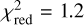 $\chi _{{\rm{red}}}^2 = 1.2$