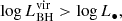 $$ \begin{aligned} \log L_{\rm BH}^\mathrm{vir} > \log L_\bullet ,\end{aligned} $$