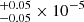 $ ^{+0.05}_{-0.05}\times10^{-5} $