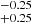 $ ^{-0.25}_{+0.25} $
