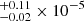 $ ^{+0.11}_{-0.02}\times10^{-5} $