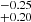 $ ^{-0.25}_{+0.20} $