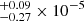 $ ^{+0.09}_{-0.27}\times10^{-5} $